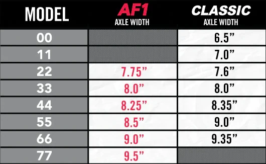 Ace Trucks 66 AF1 High 9.0″ - Polished (Set of 2) - Image 4