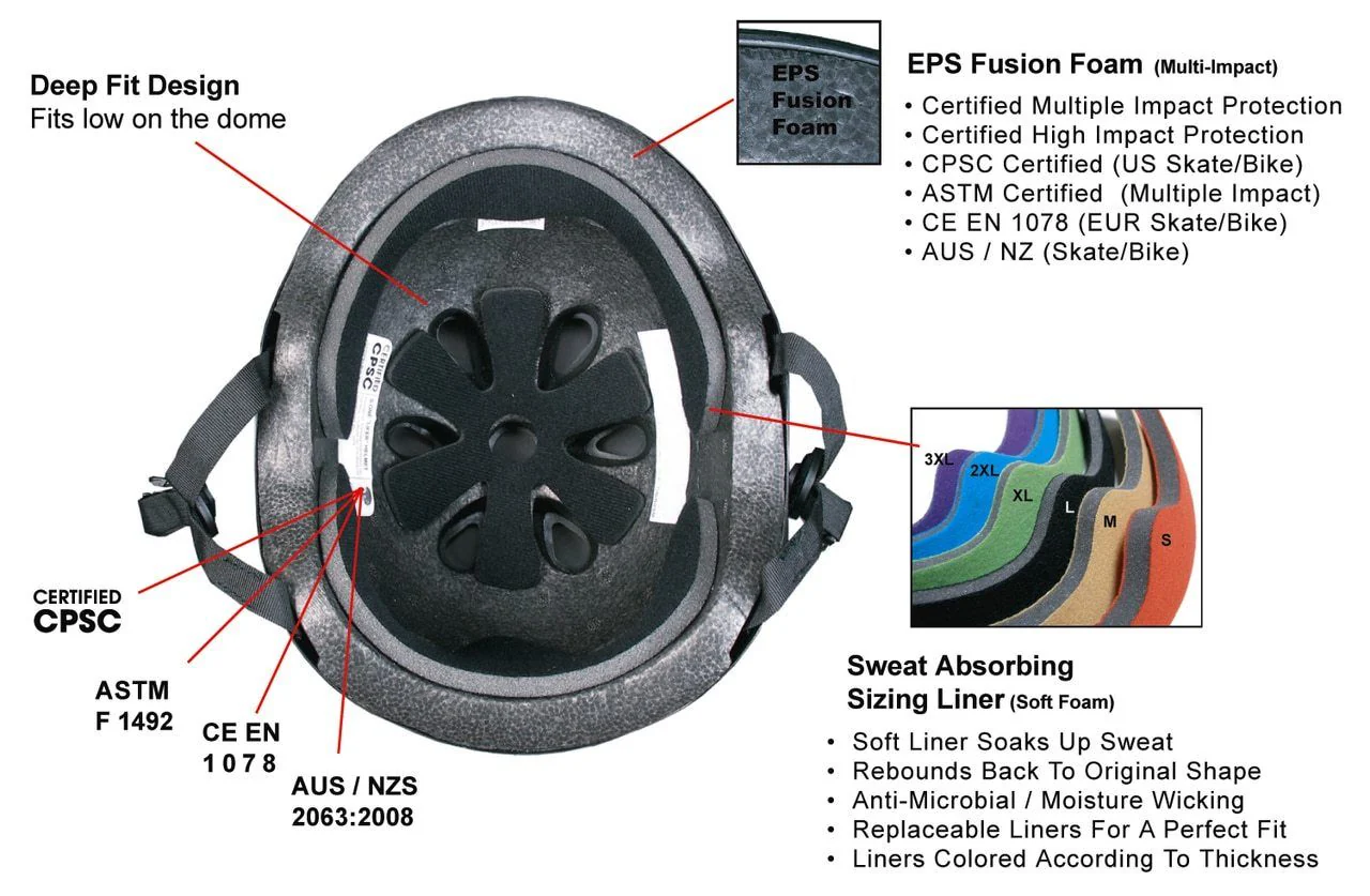 S1 Lifer Helmet - Dark Grey Matte - Image 4